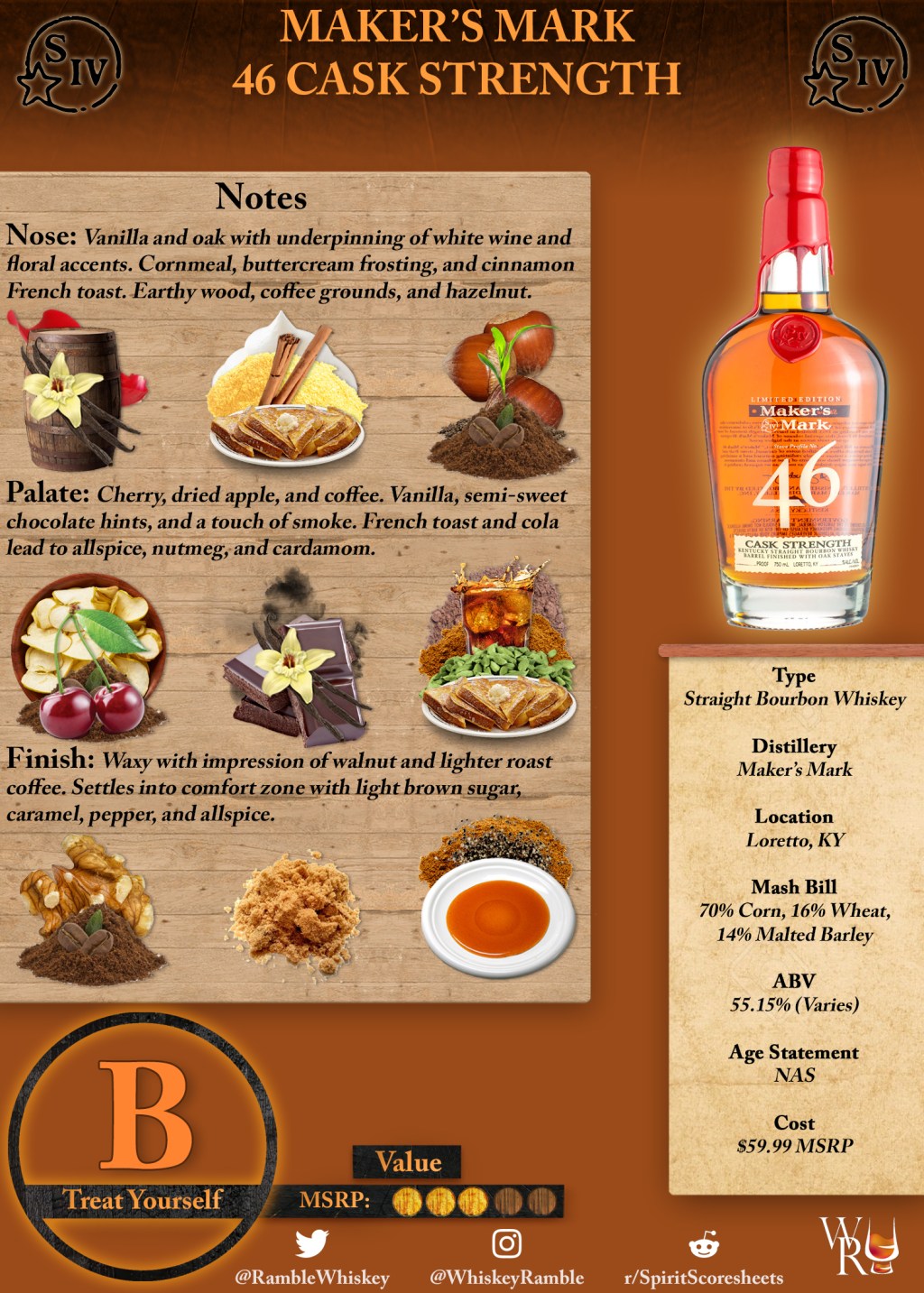 Maker’s Mark 46 Cask Strength Scoresheet &&nbsp;Review