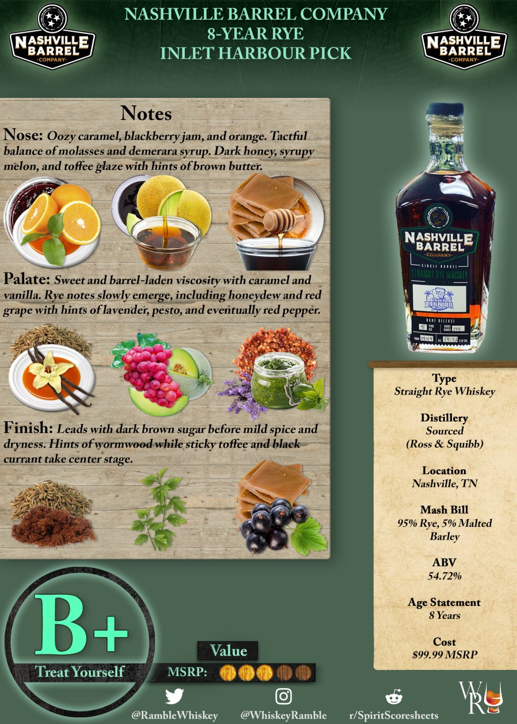Nashville Barrel Company 8-Year Rye (Inlet Harbour Pick) Scoresheet &&nbsp;Review