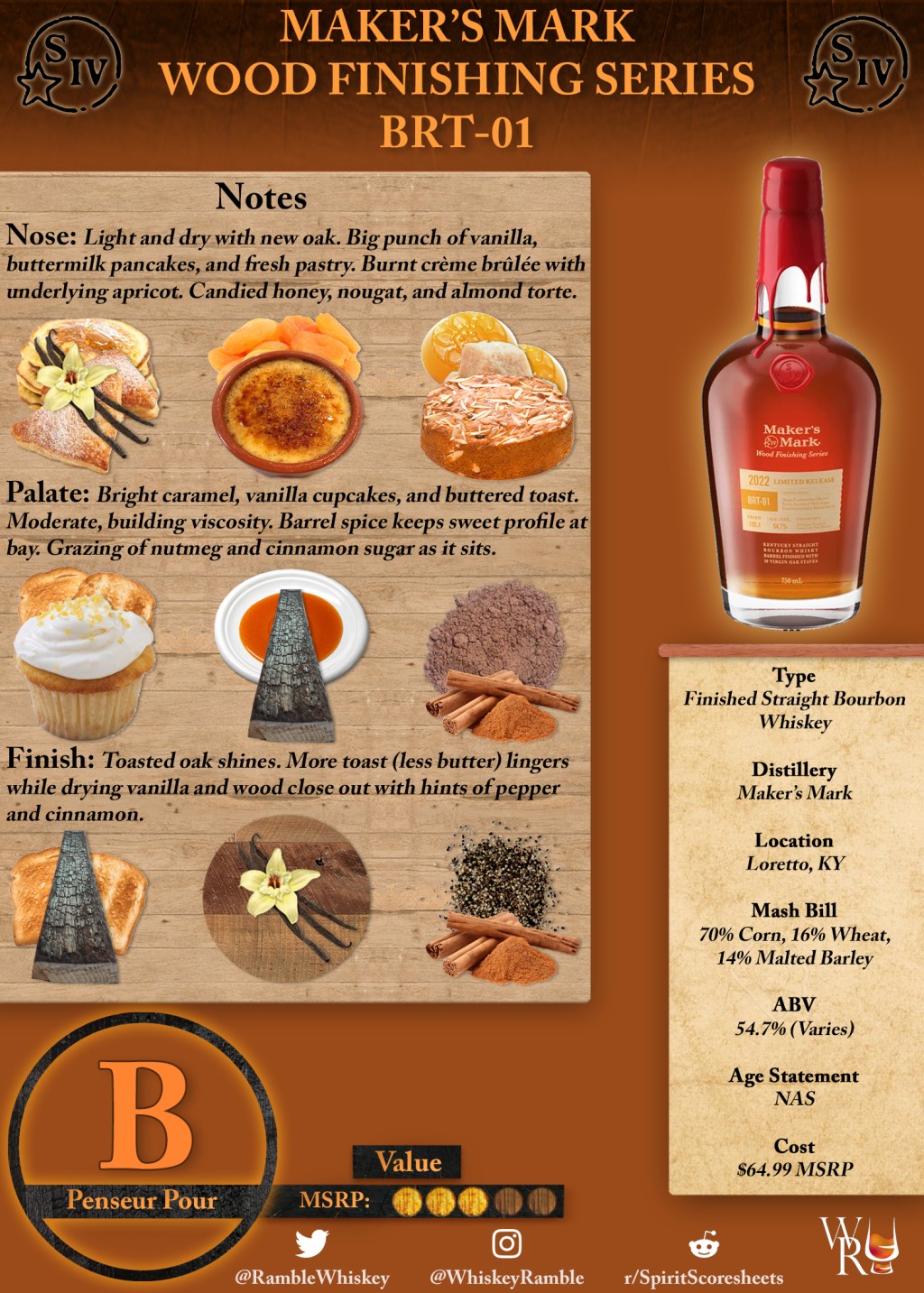 Maker’s Mark 2022 Wood Finishing Series (BRT-01) Scoresheet &&nbsp;Review