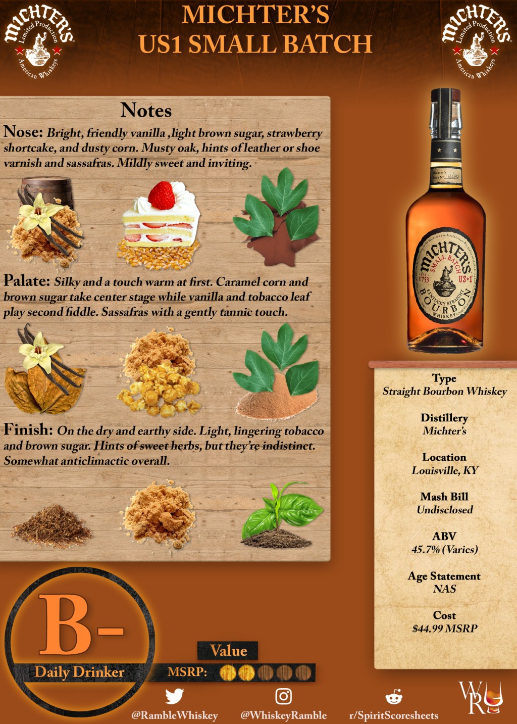 Michter’s US1 Small Batch Scoresheet &&nbsp;Review