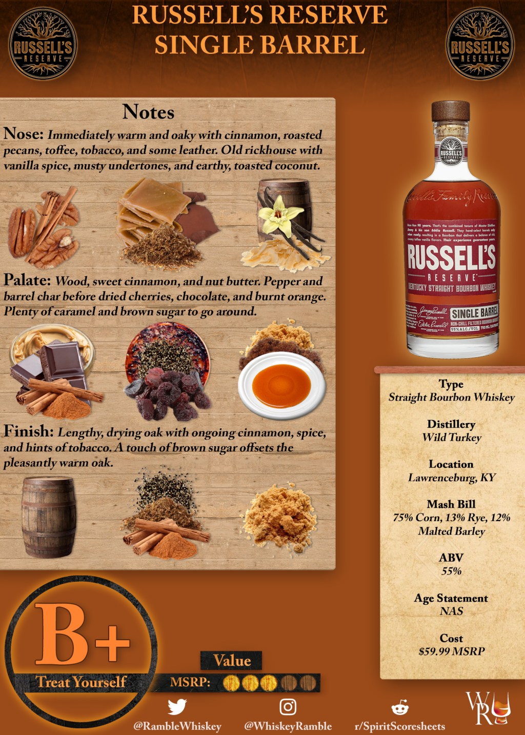 Russell’s Reserve Single Barrel Scoresheet &&nbsp;Review