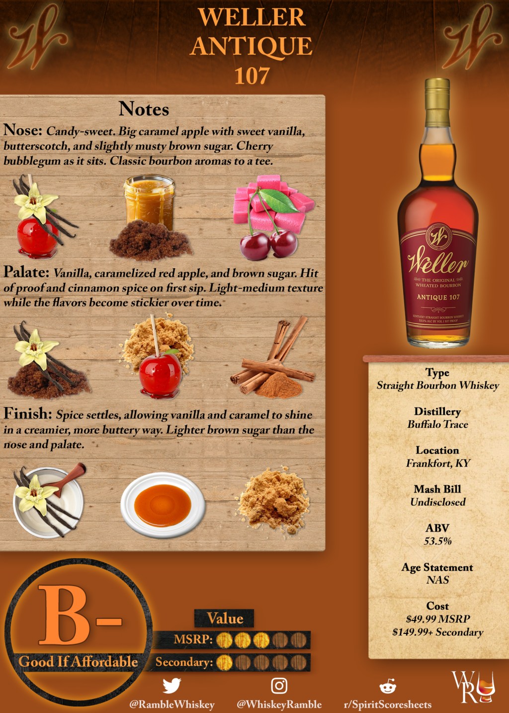 Weller Antique 107 Scoresheet &&nbsp;Review