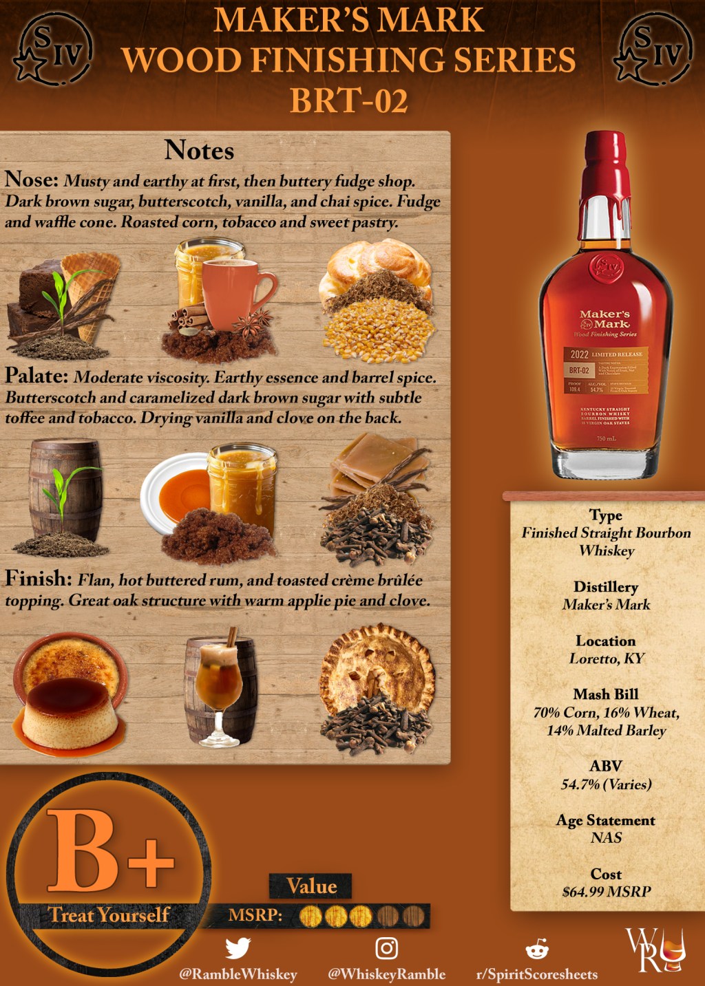 Maker’s Mark 2022 Wood Finishing Series (BRT-02) Scoresheet &&nbsp;Review