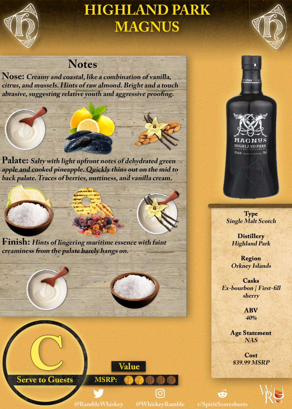 Highland Park Magnus Scoresheet &&nbsp;Review