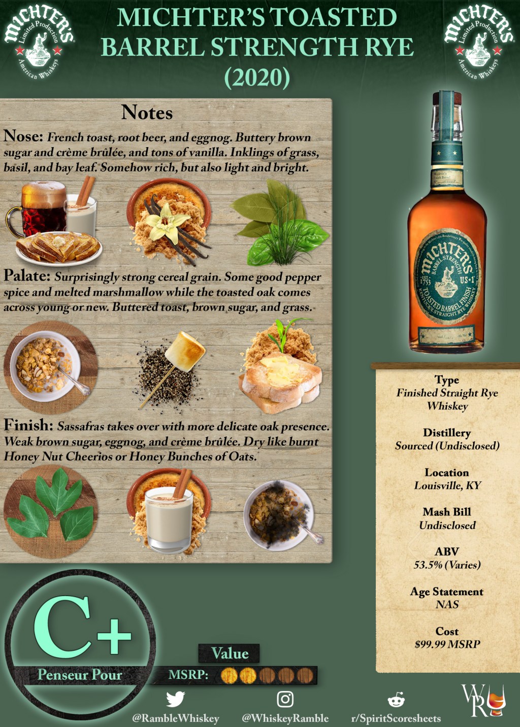 Michter’s Toasted Barrel Strength Rye (2020) Scoresheet &&nbsp;Review
