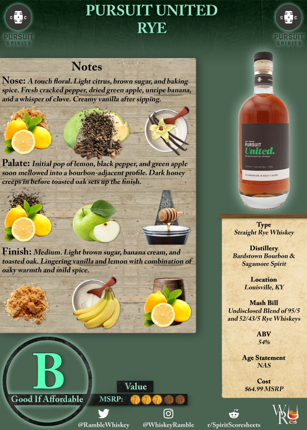 Pursuit United Rye Scoresheet &&nbsp;Review