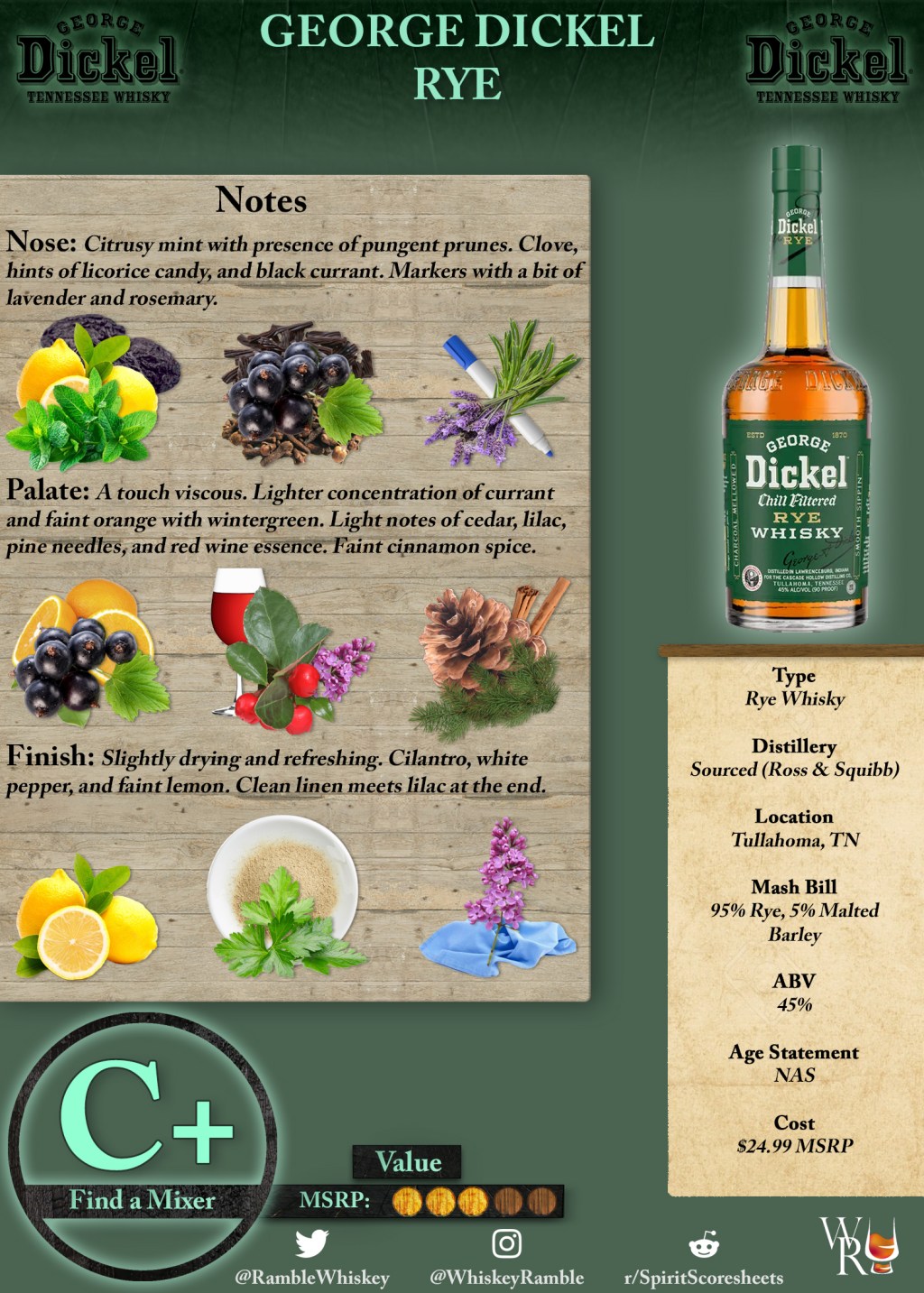 George Dickel Rye Scoresheet &&nbsp;Review