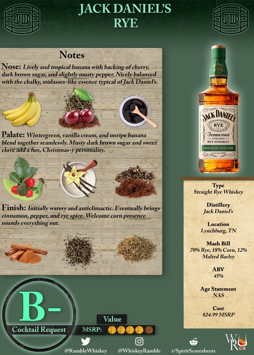 Jack Daniel’s Rye Scoresheet &&nbsp;Review