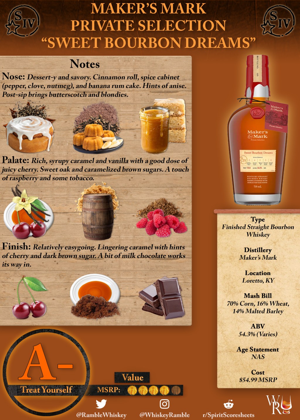 Maker’s Mark Private Selection “Sweet Bourbon Dreams” Scoresheet &&nbsp;Review