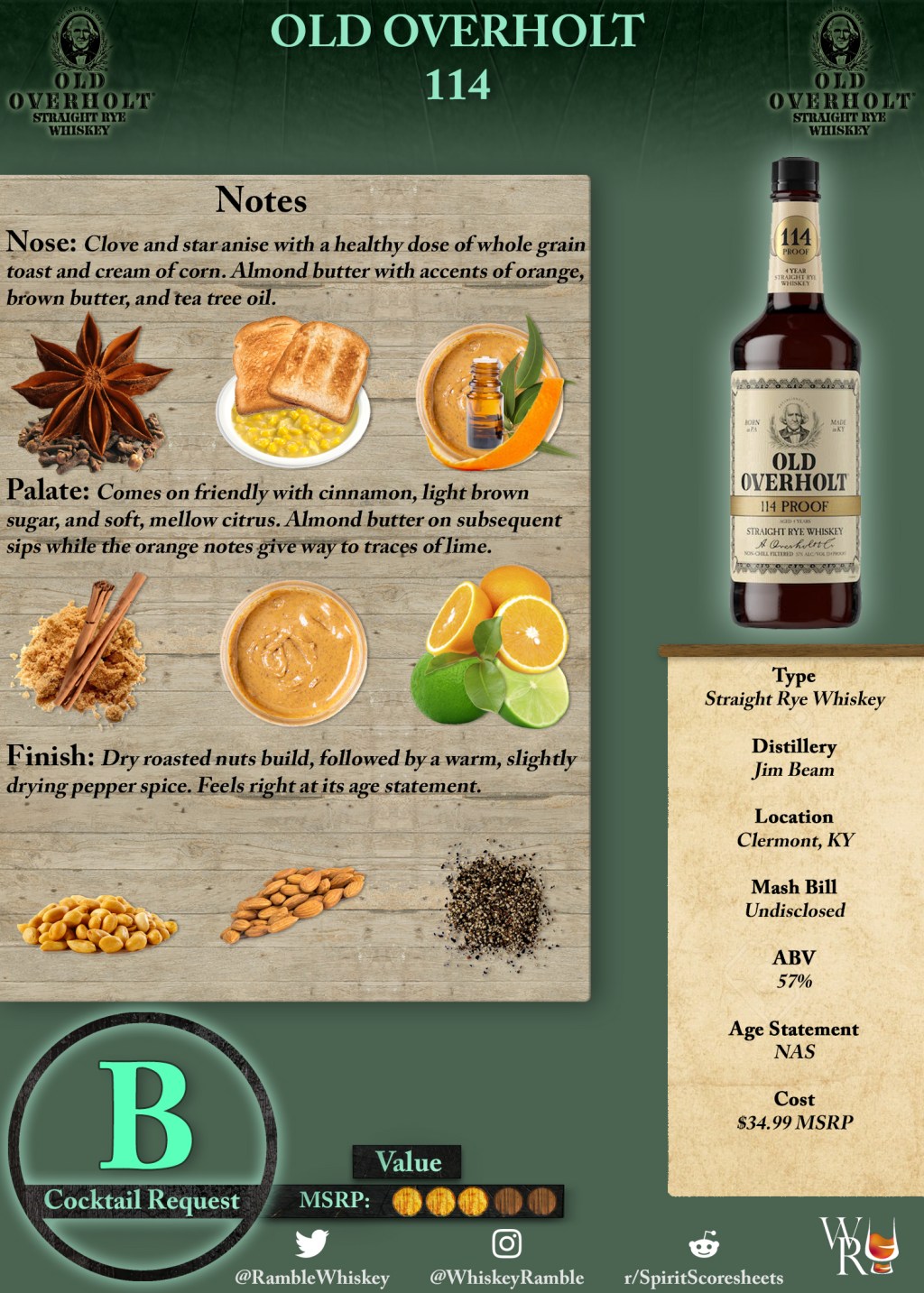 Old Overholt 114 Scoresheet &&nbsp;Review