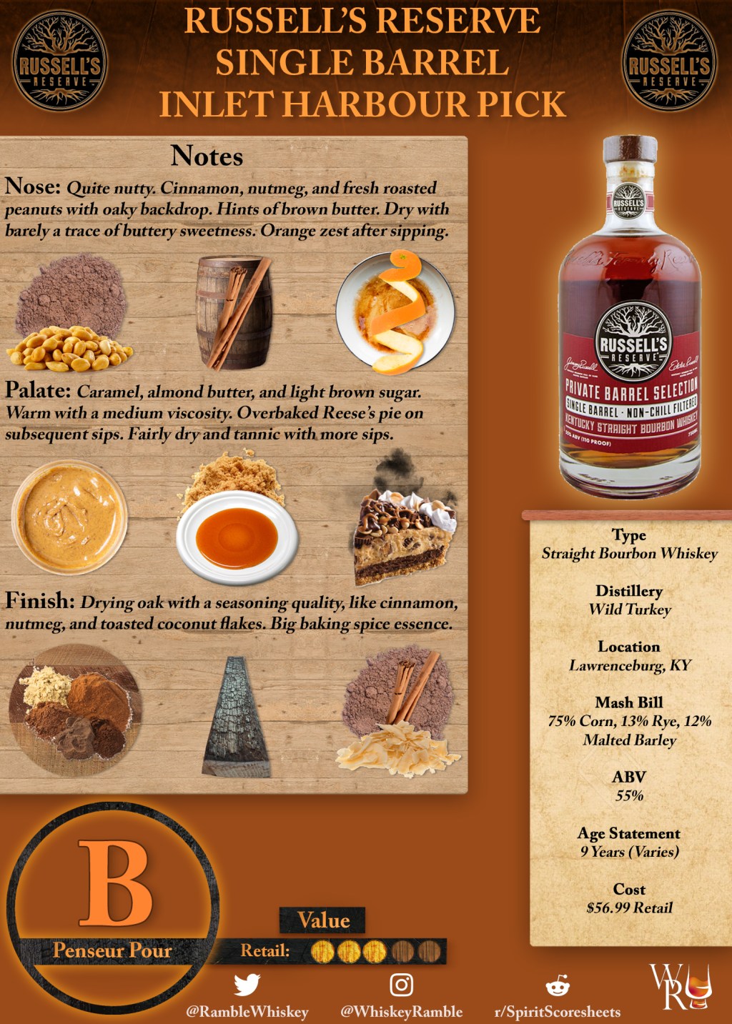 Russell’s Reserve Single Barrel Inlet Harbour Pick Scoresheet &&nbsp;Review