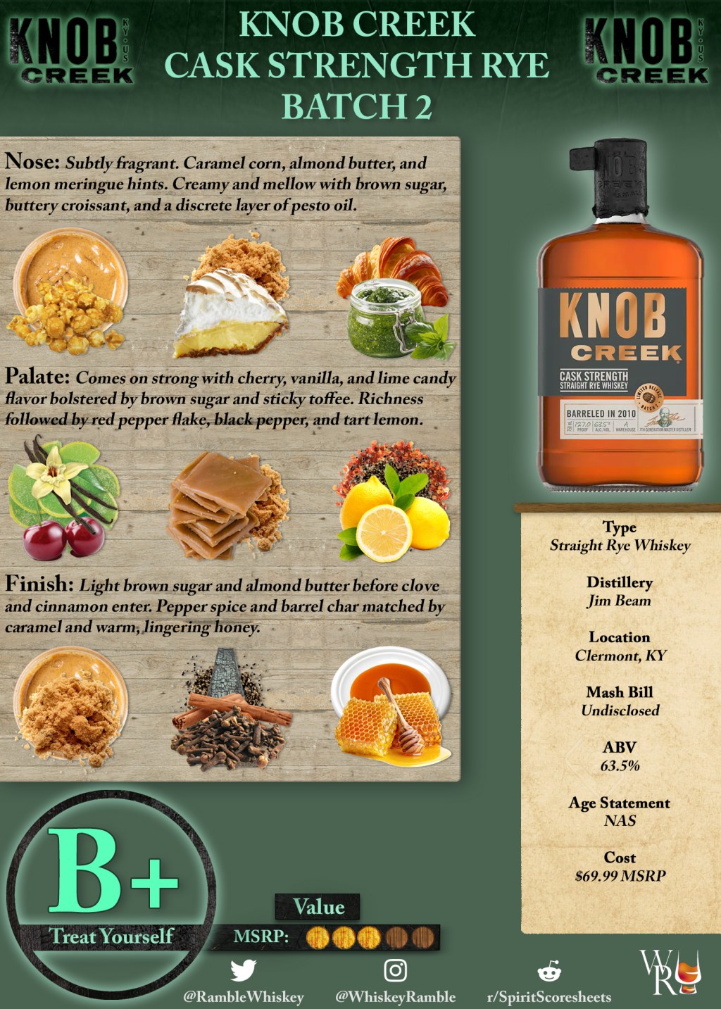 Knob Creek Cask Strength Rye Batch 2 Scoresheet &&nbsp;Review