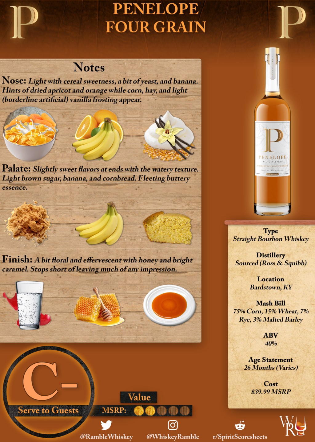 Penelope Four Grain Scoresheet &&nbsp;Review