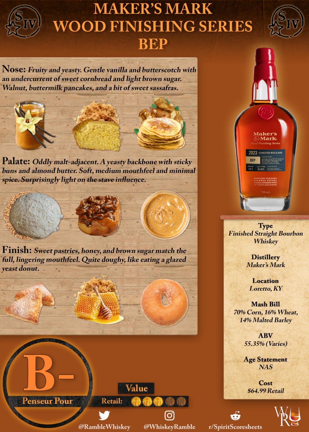 Maker’s Mark 2023 Wood Finishing Series (BEP) Scoresheet &&nbsp;Review