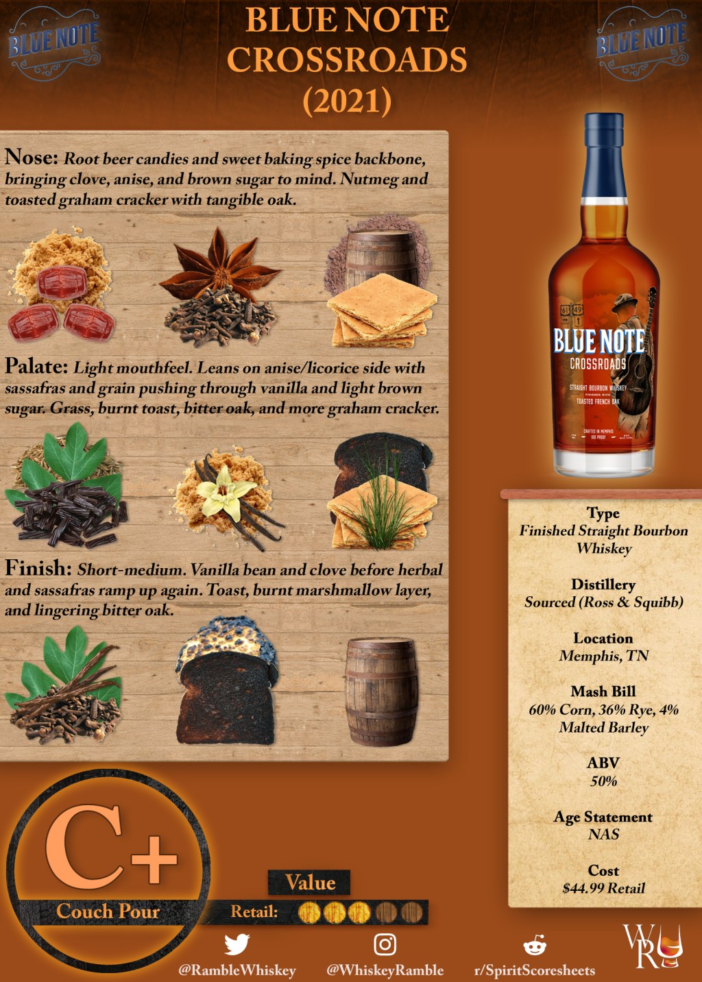 Blue Note Crossroads (2021) Scoresheet &&nbsp;Review
