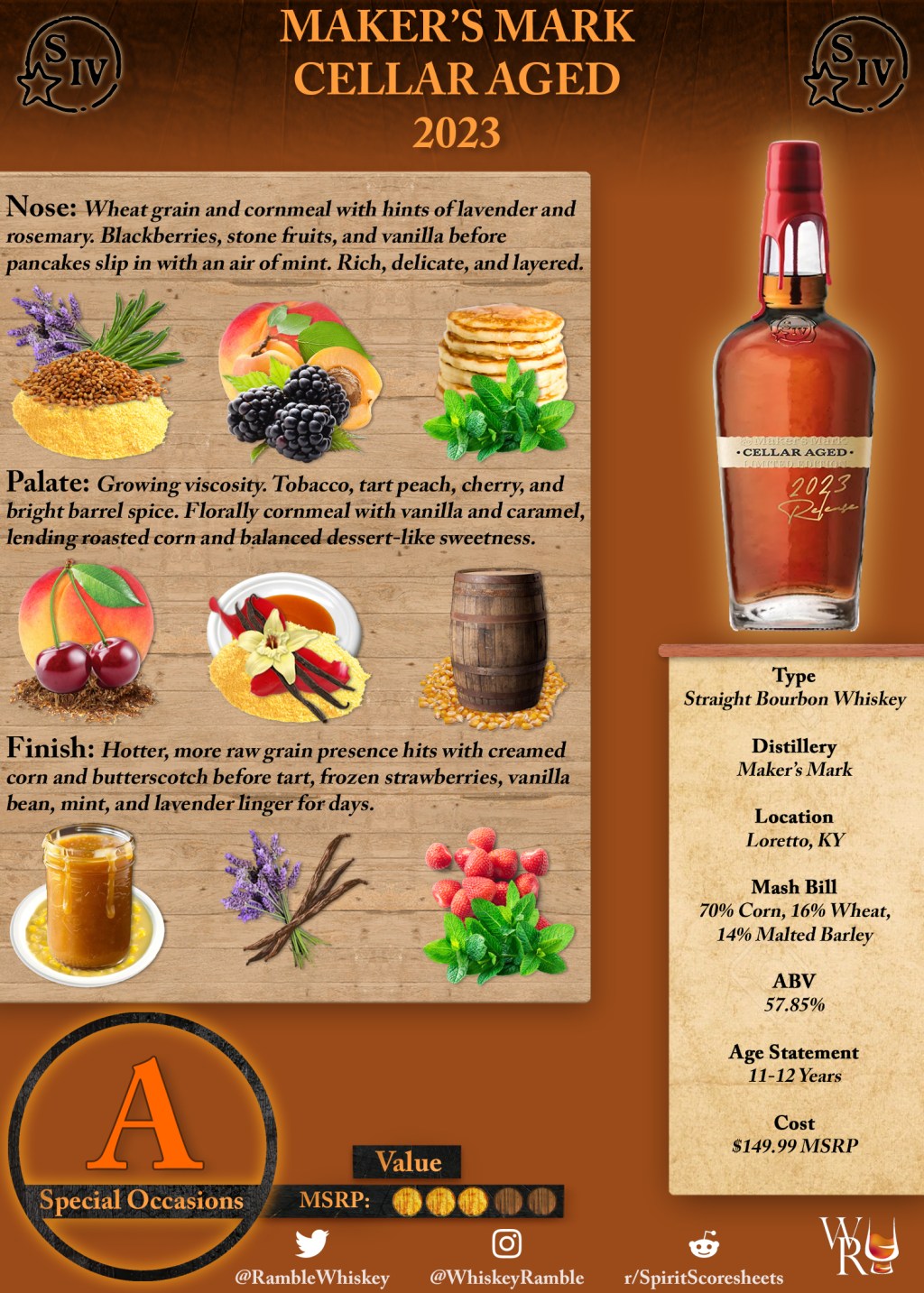 Maker’s Mark Cellar Aged (2023) Scoresheet &&nbsp;Review