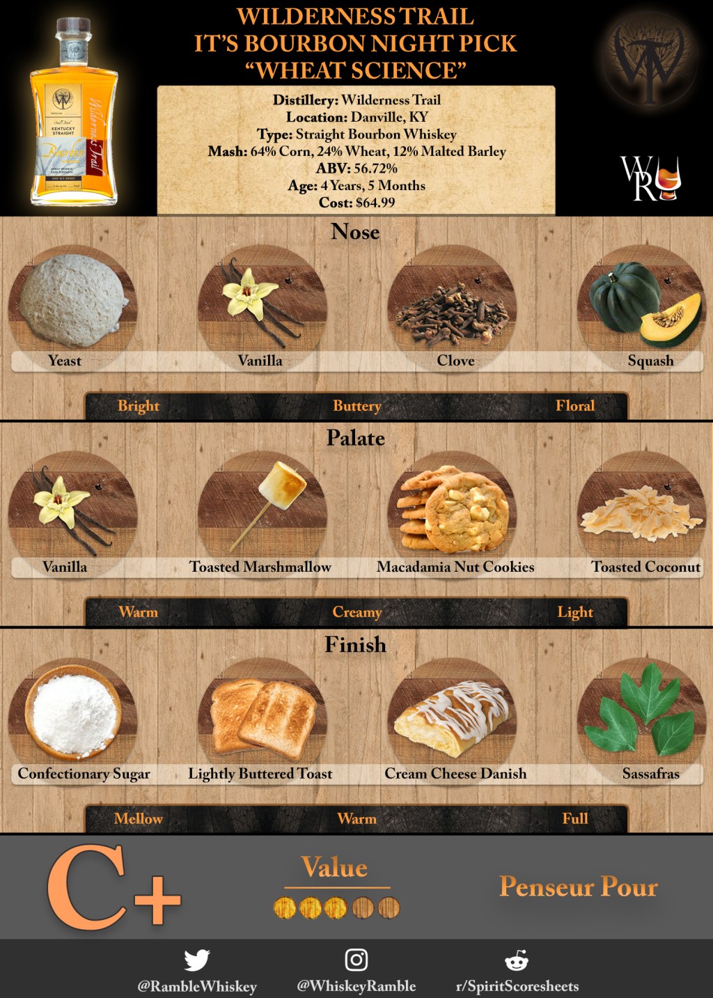 Just the Sip: Wilderness Trail It’s Bourbon Night Wheated Bourbon Pick (“Wheat Science”)&nbsp;Review