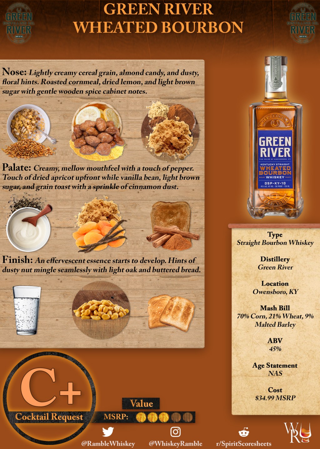 Green River Wheated Bourbon Scoresheet &&nbsp;Review