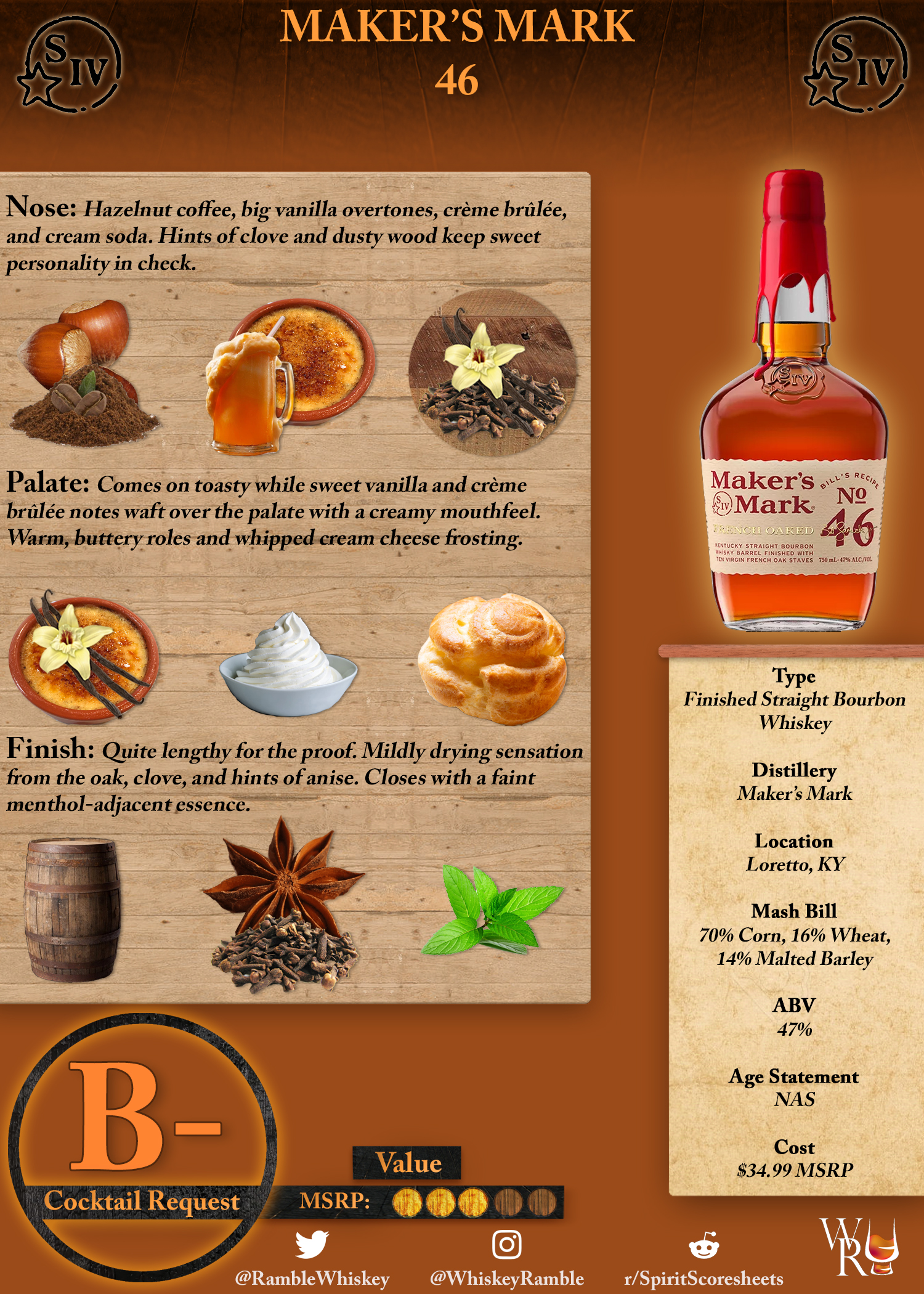 Maker's Mark 46 Scoresheet & Review