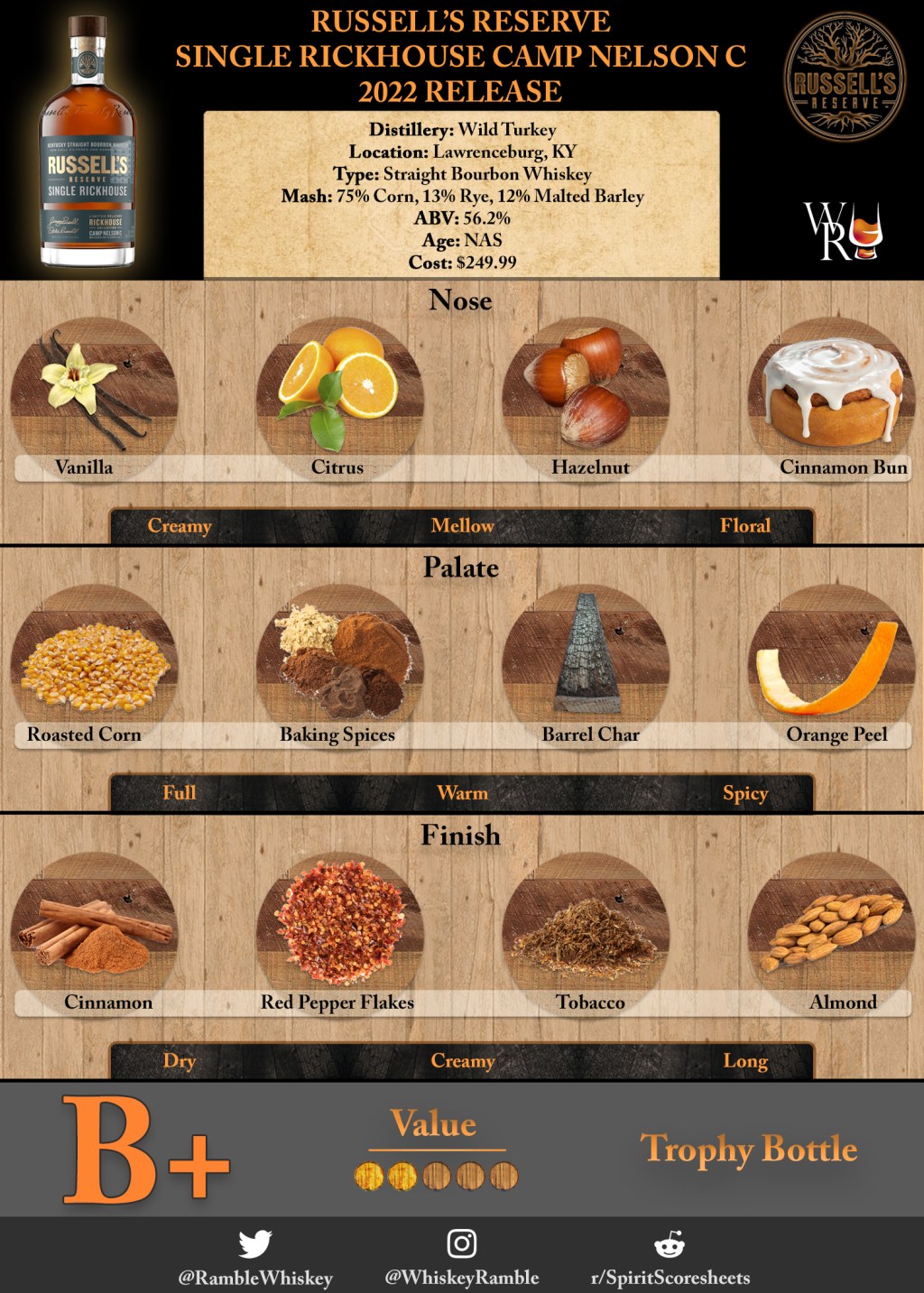 Just the Sip: Russell’s Reserve Single Rickhouse Camp Nelson C 2022 Release&nbsp;Review