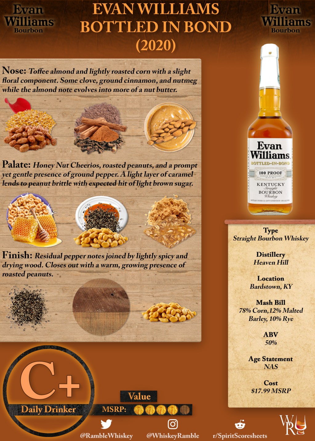 Evan Williams Bottled in Bond (2020) Scoresheet &&nbsp;Review