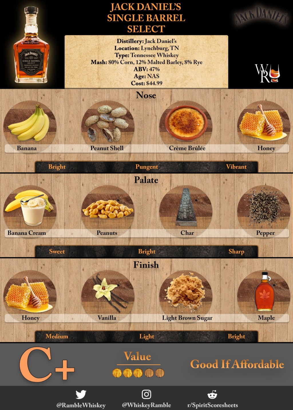 Just the Sip: Jack Daniel’s Single Barrel Select&nbsp;Review