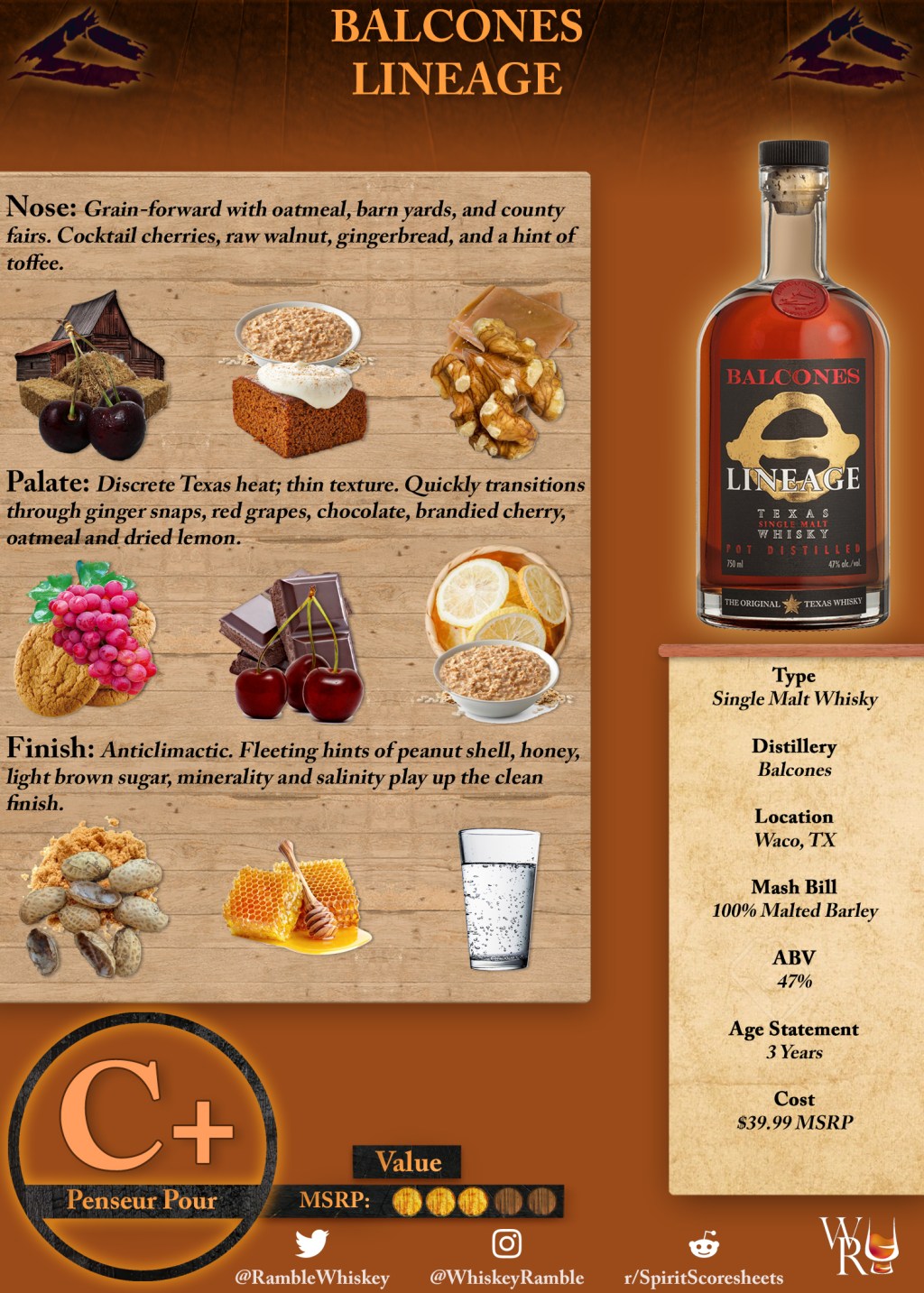 Balcones Lineage Scoresheet &&nbsp;Review