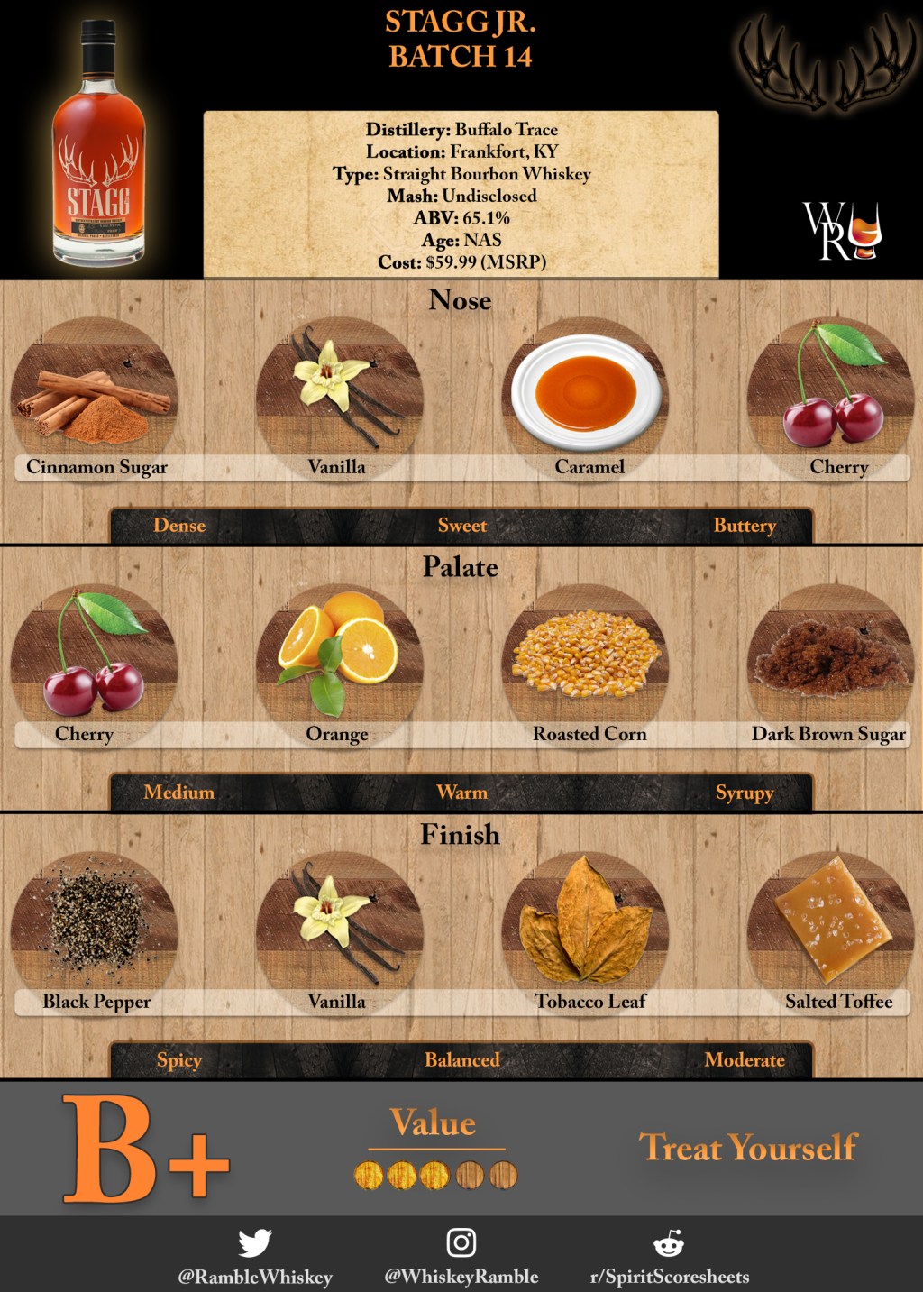 Just the Sip: Stagg Jr. Batch 14&nbsp;Review
