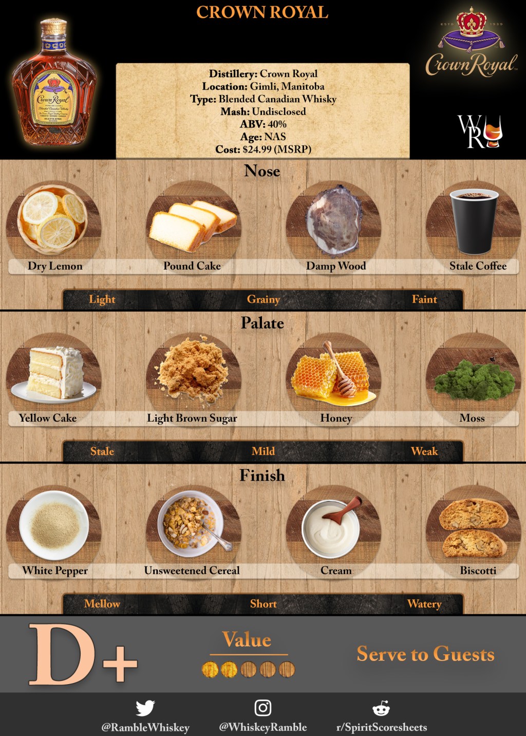 Just the Sip: Crown Royal&nbsp;Review