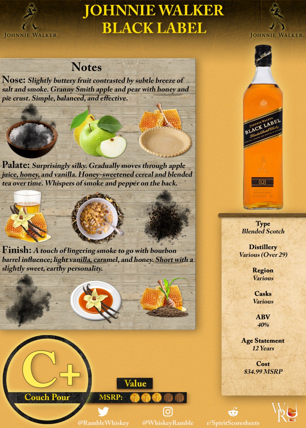 Johnnie Walker Black Label Scoresheet &&nbsp;Review