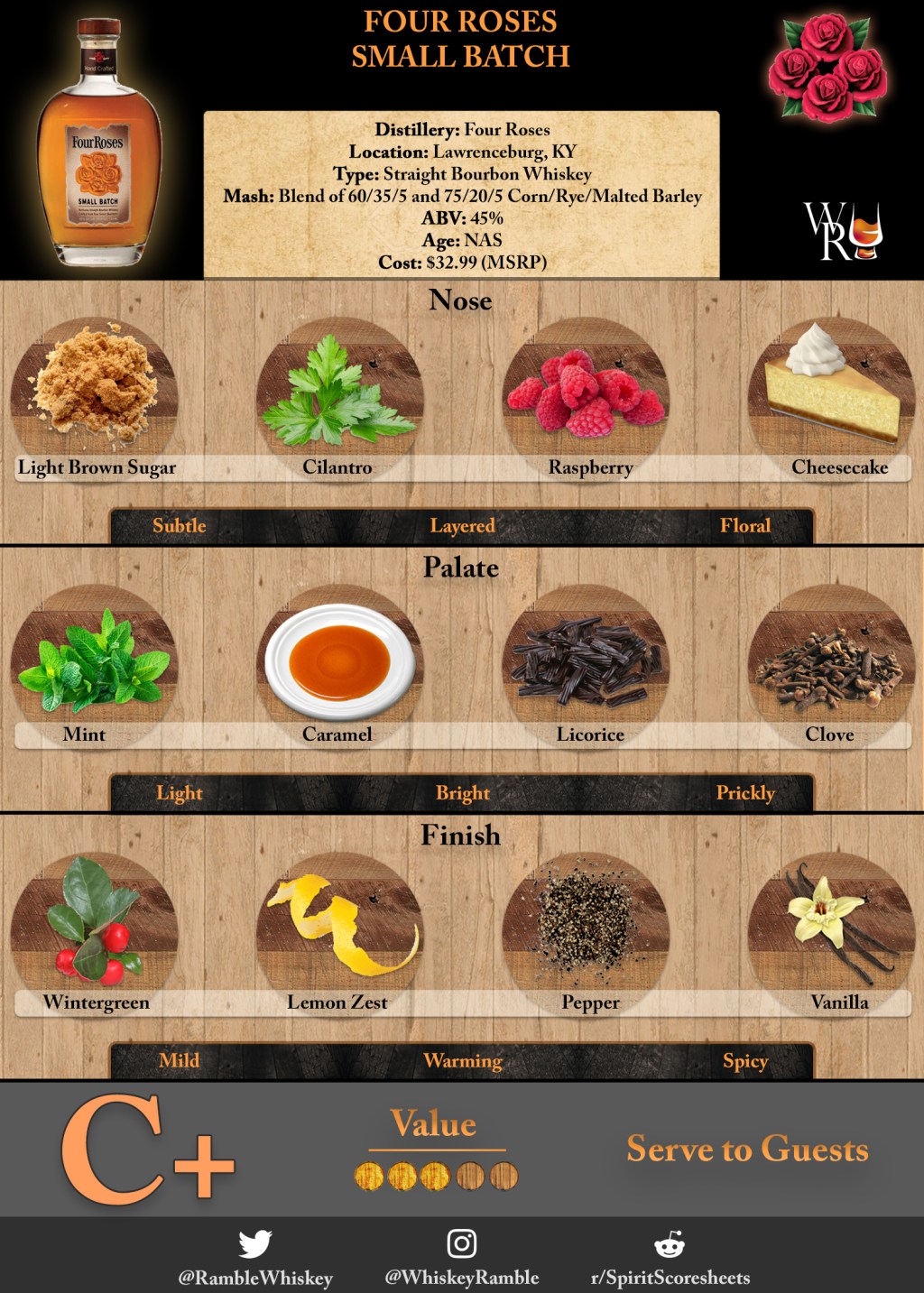 Just the Sip: Four Roses Small Batch&nbsp;Review