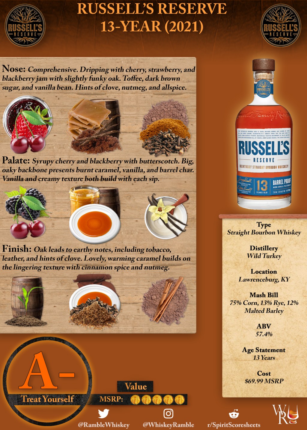 Russell’s Reserve 13-Year (2021) Scoresheet &&nbsp;Review