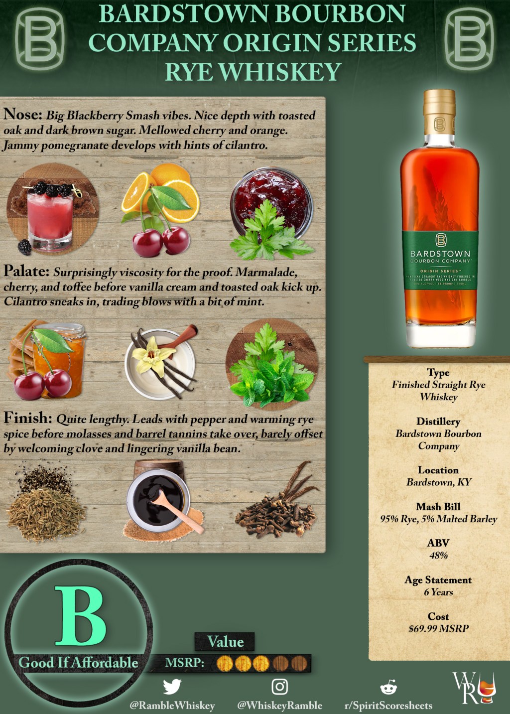 Bardstown Bourbon Company Origin Series Rye Whiskey Scoresheet &&nbsp;Review