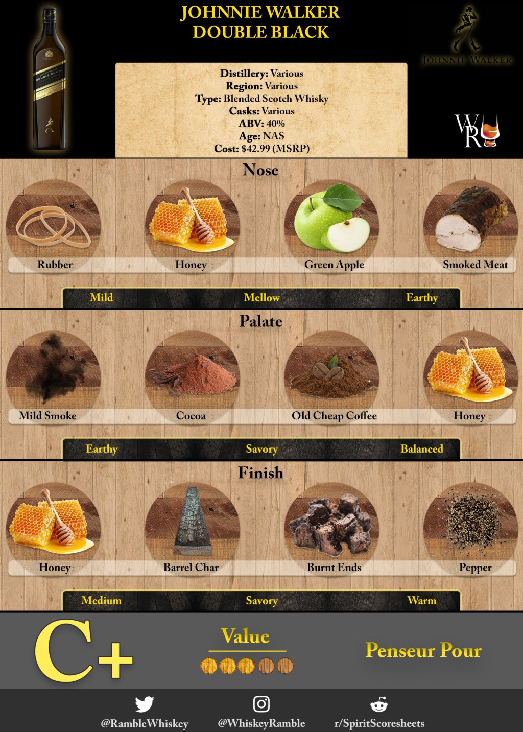 Just the Sip: Johnnie Walker Double Black&nbsp;Review