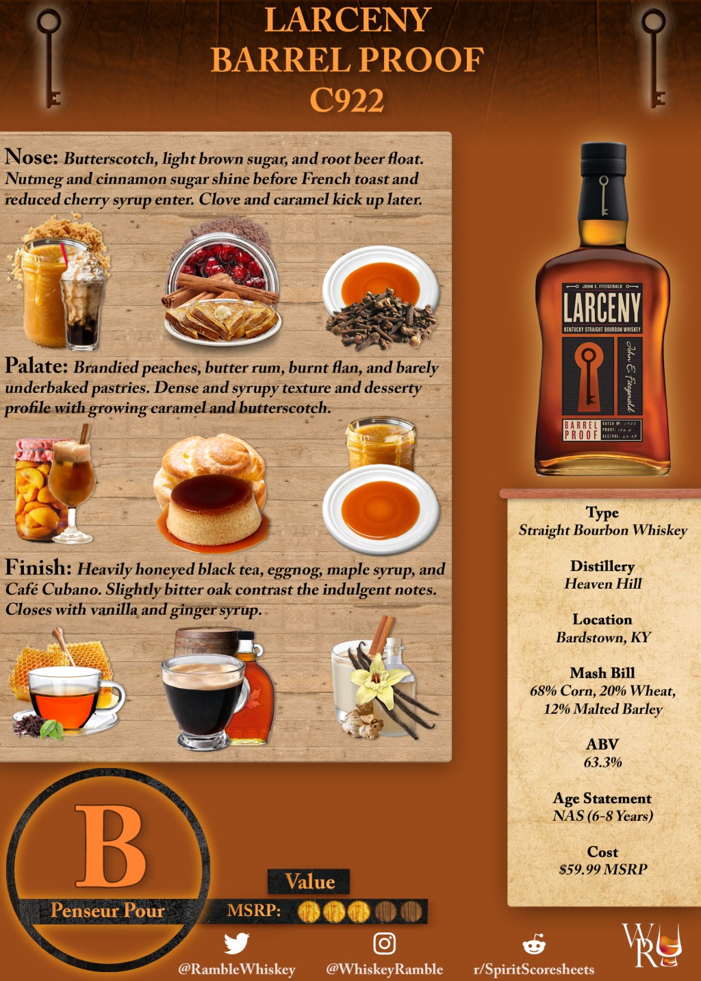 Larceny Barrel Proof C922 Scoresheet &&nbsp;Review