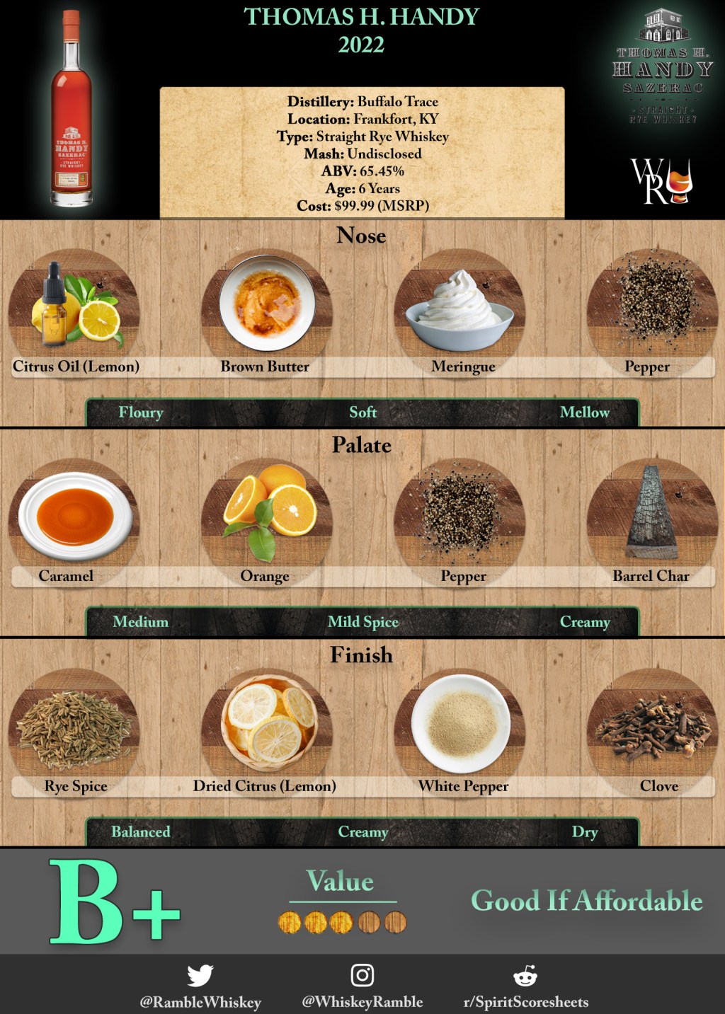 Just the Sip: Thomas H. Handy 2022&nbsp;Review