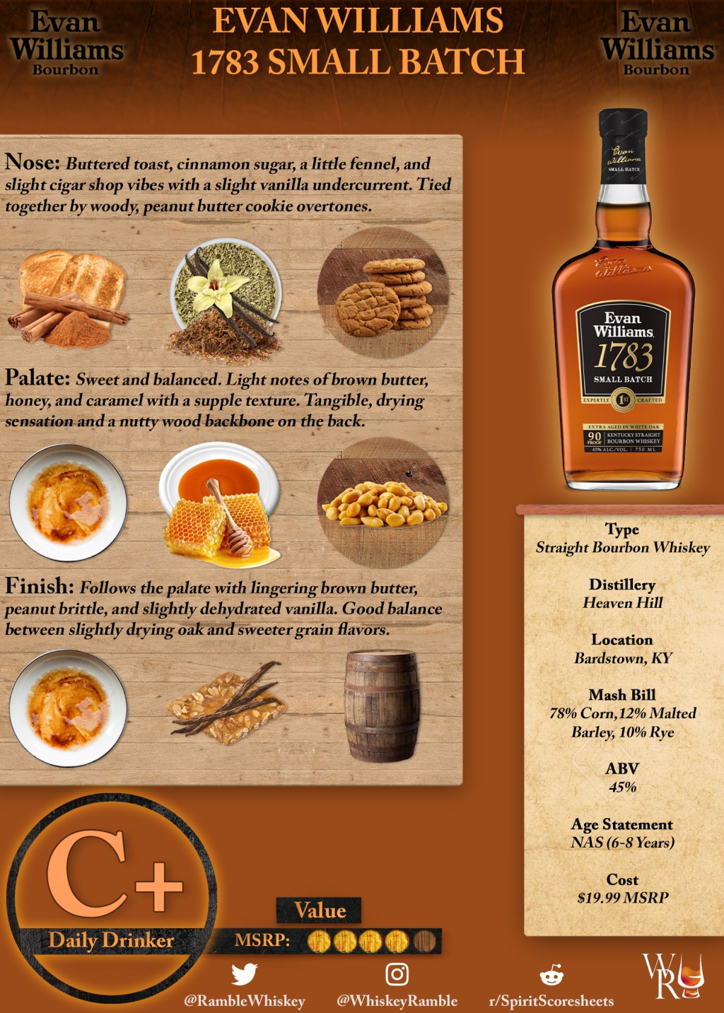 Evan Williams 1783 Small Batch Scoresheet &&nbsp;Review