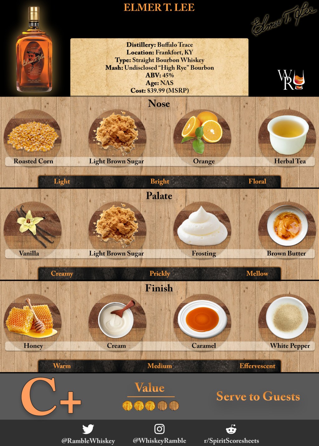 Just the Sip: Elmer T. Lee&nbsp;Review