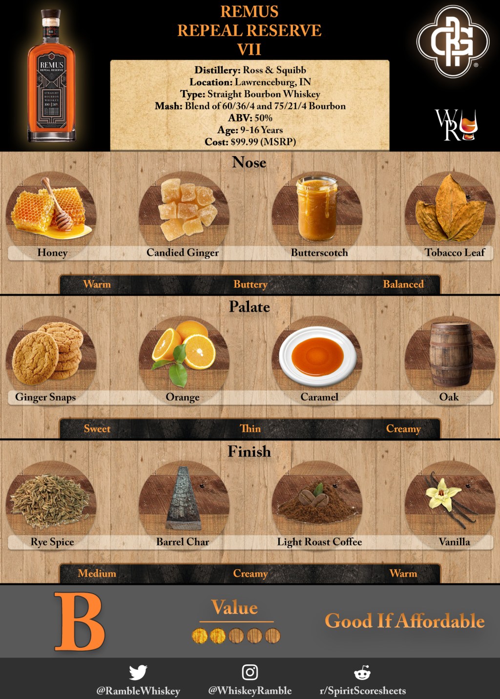 Just the Sip: Remus Repeal Reserve VII&nbsp;Review