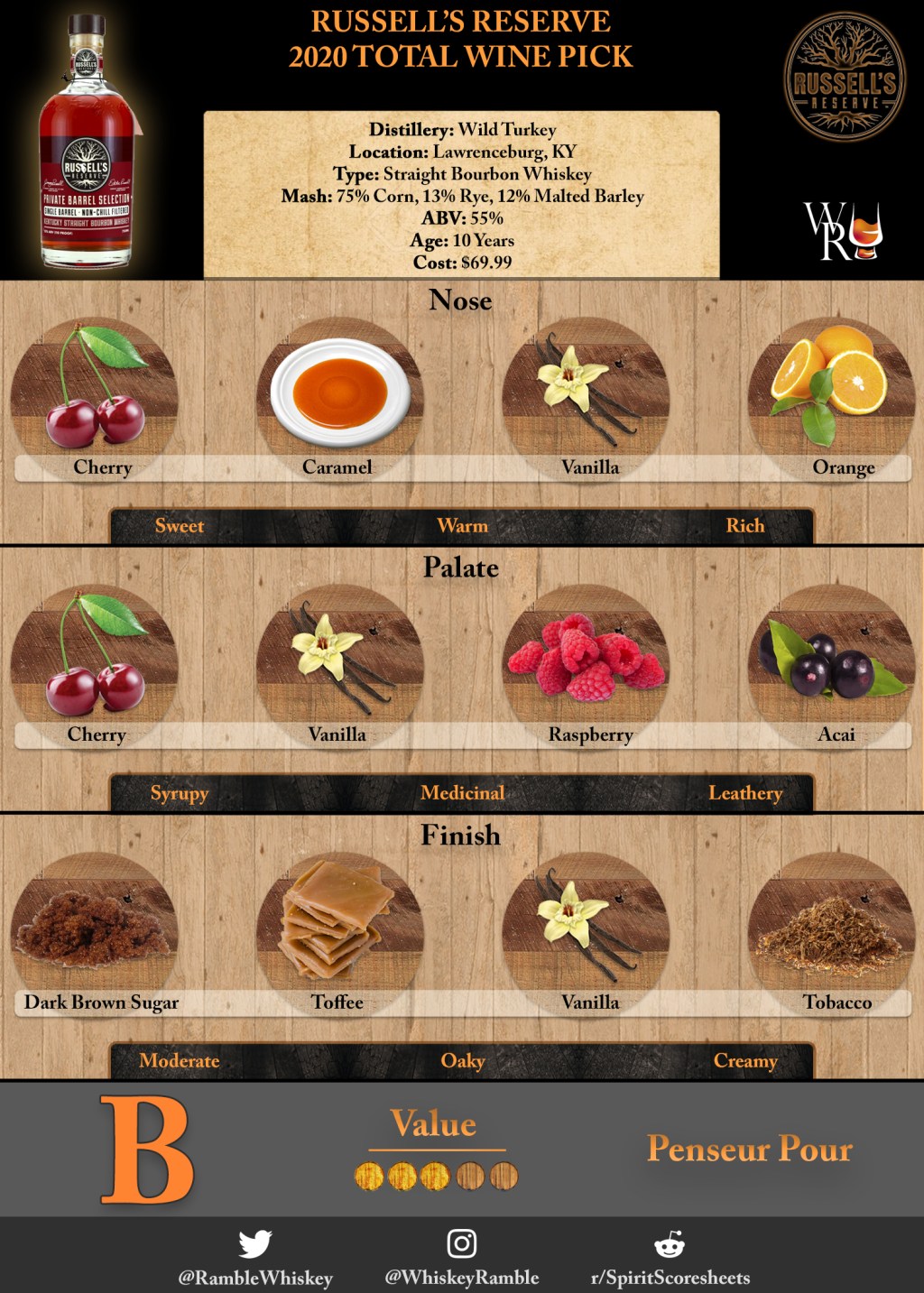 Just the Sip: Russell’s Reserve 2020 Total Wine Pick&nbsp;Review