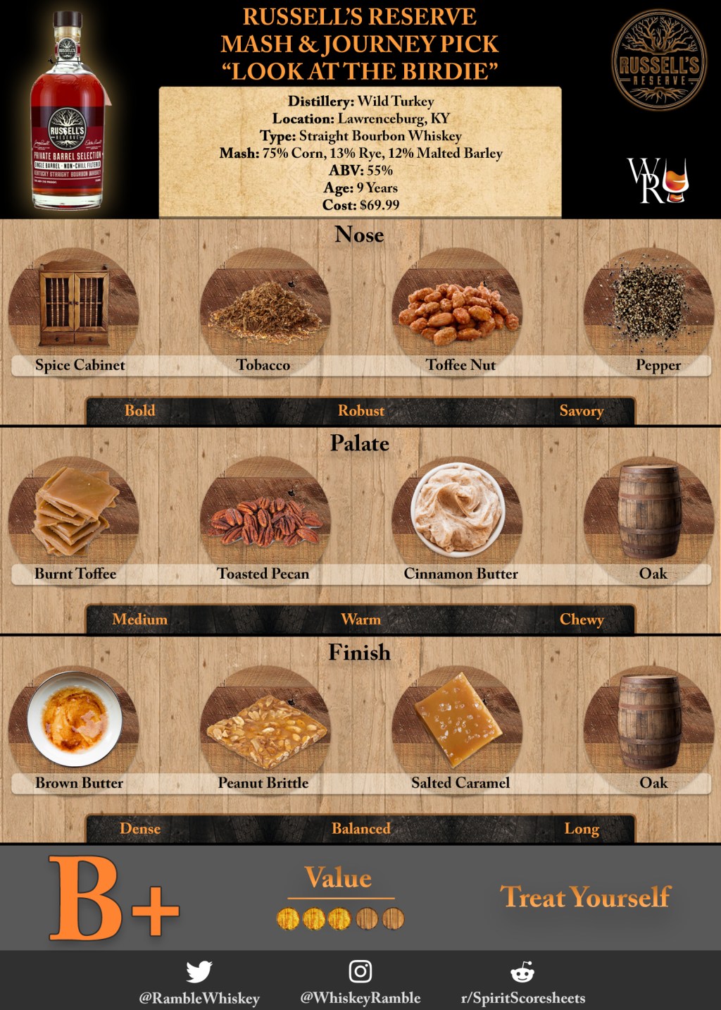 Just the Sip: Russell’s Reserve Mash & Journey Pick “Look at the Birdie”&nbsp;Review