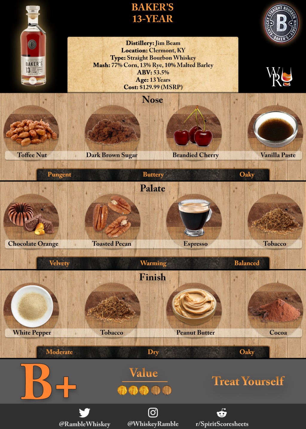 Just the Sip: Baker’s 13-Year (2023)&nbsp;Review