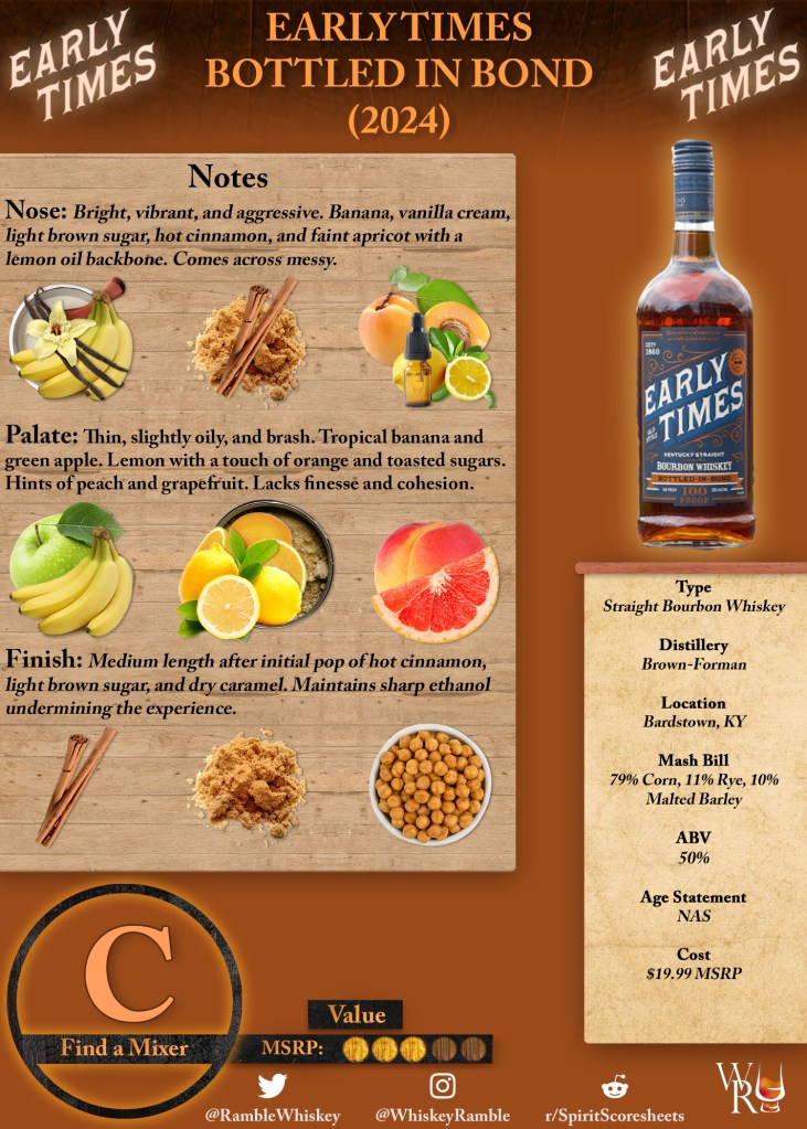 Early Times Bottled in Bond (2024) Scoresheet & Review