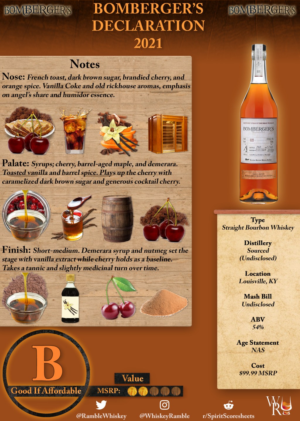 Bomberger’s Declaration 2021 Scoresheet &&nbsp;Review