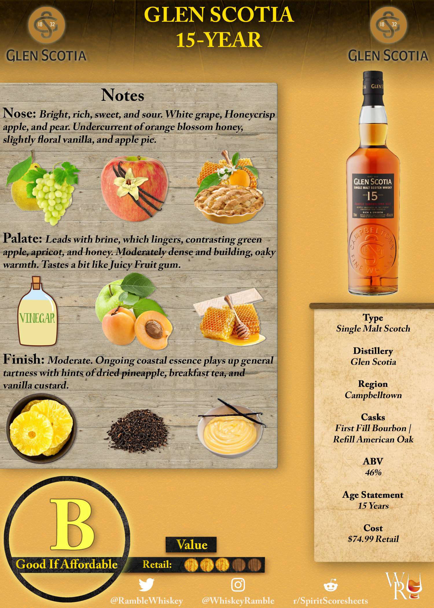 Glen Scotia 15-Year Scoresheet & Review