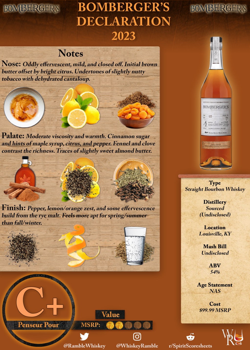 Bomberger’s Declaration 2023 Scoresheet &&nbsp;Review