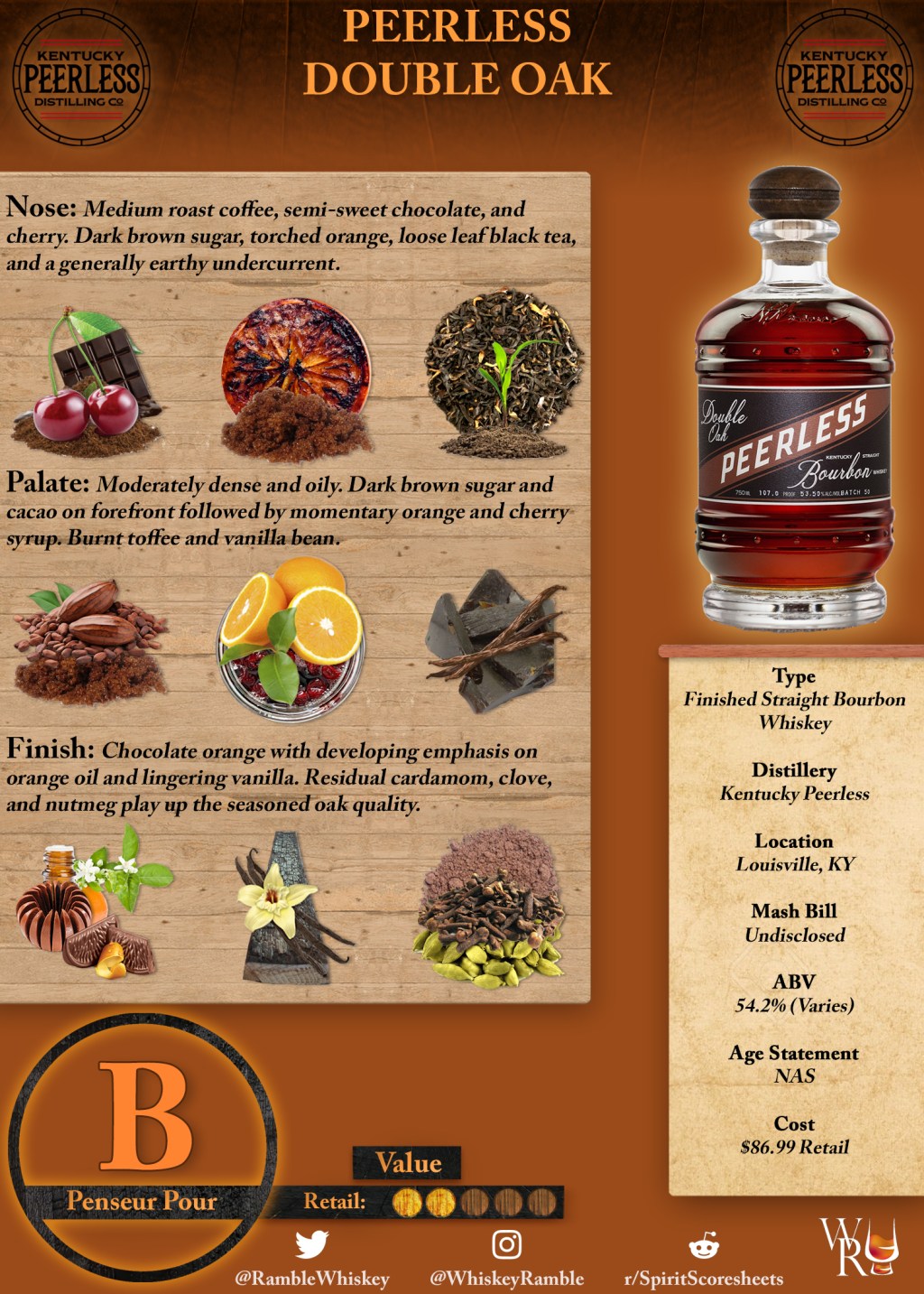 Peerless Double Oak Bourbon Scoresheet &&nbsp;Review