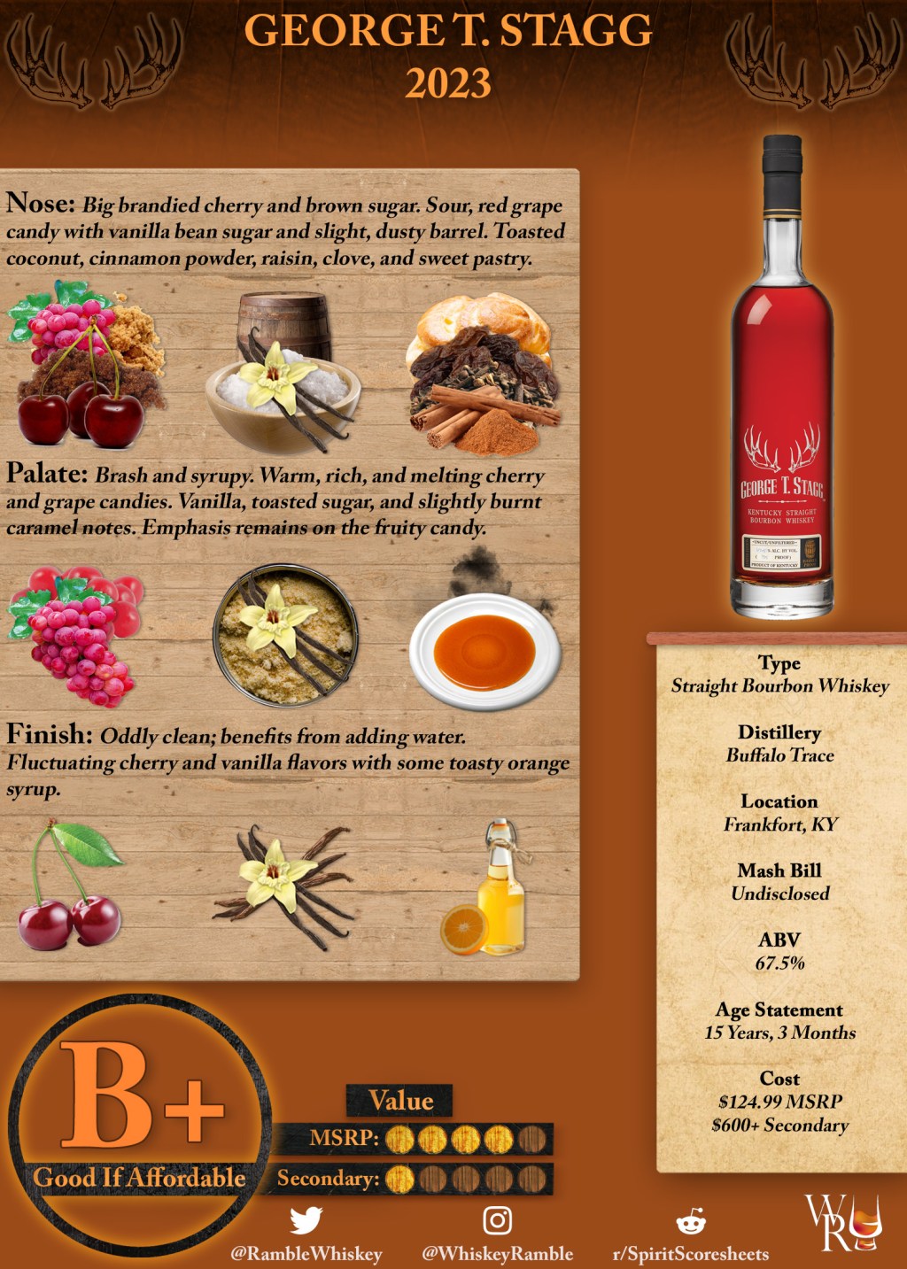 George T. Stagg 2023 Scoresheet & Review (300th Review & Blog&nbsp;Update)