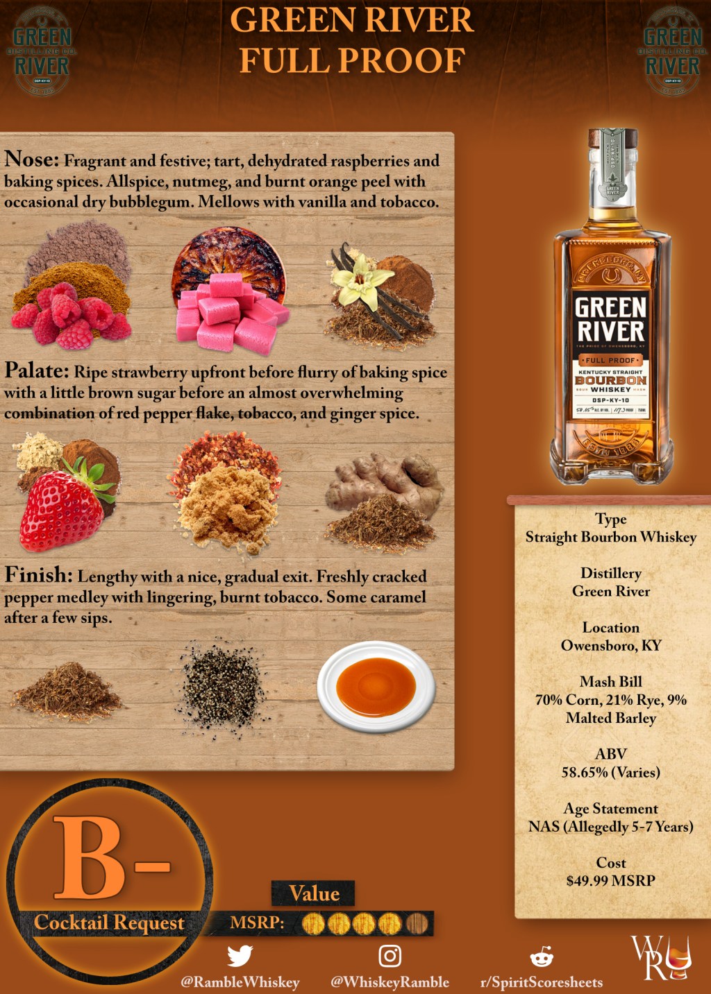 Green River Full Proof Scoresheet &&nbsp;Review