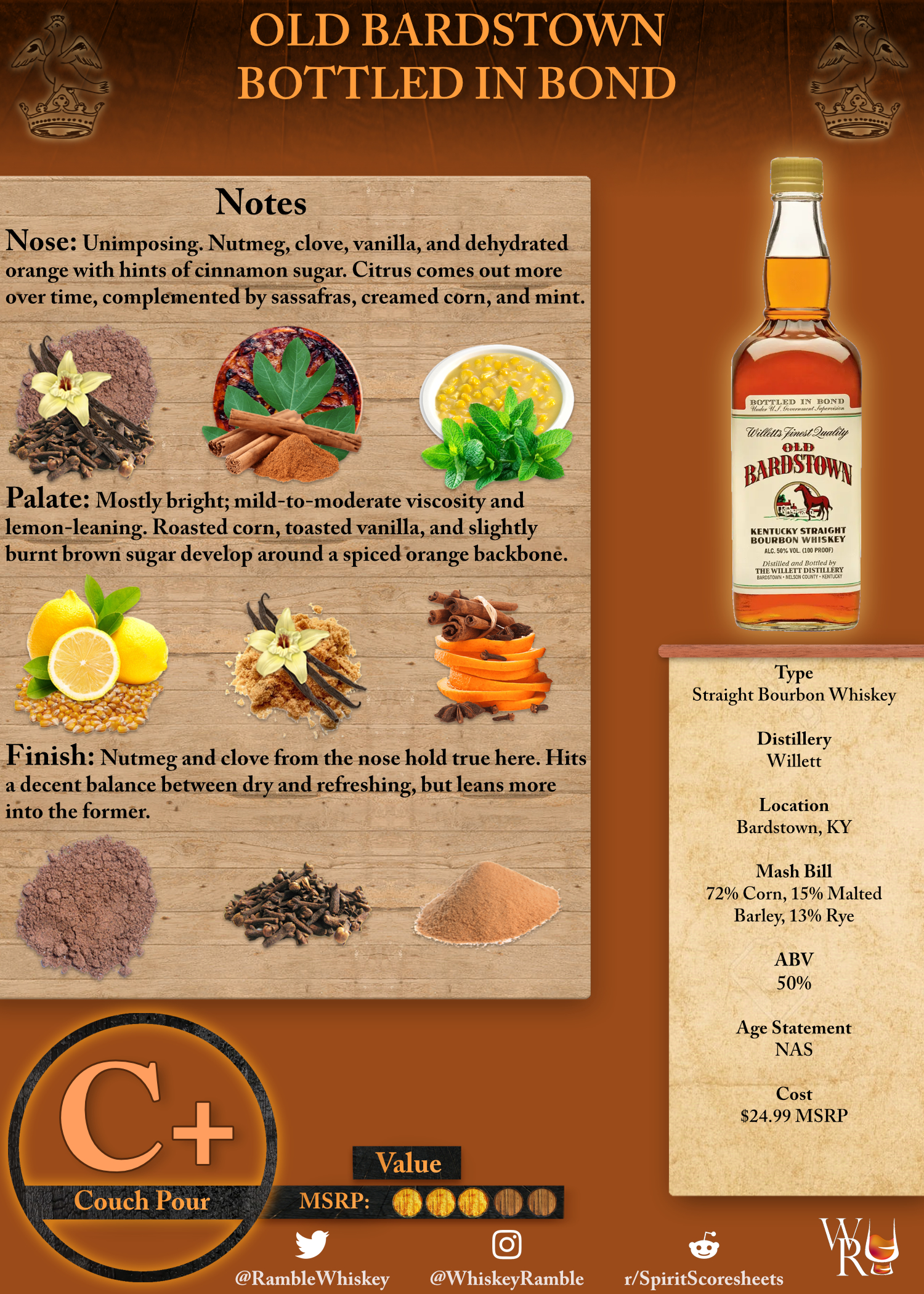 Old Bardstown Bottled in Bond Scoresheet & Review